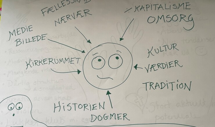 Tekst og løse ideer skrevet ned på et stykke hvidt papir