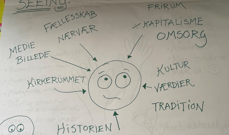 En tegning på et whiteboard i forbindelse med en idéudveksling